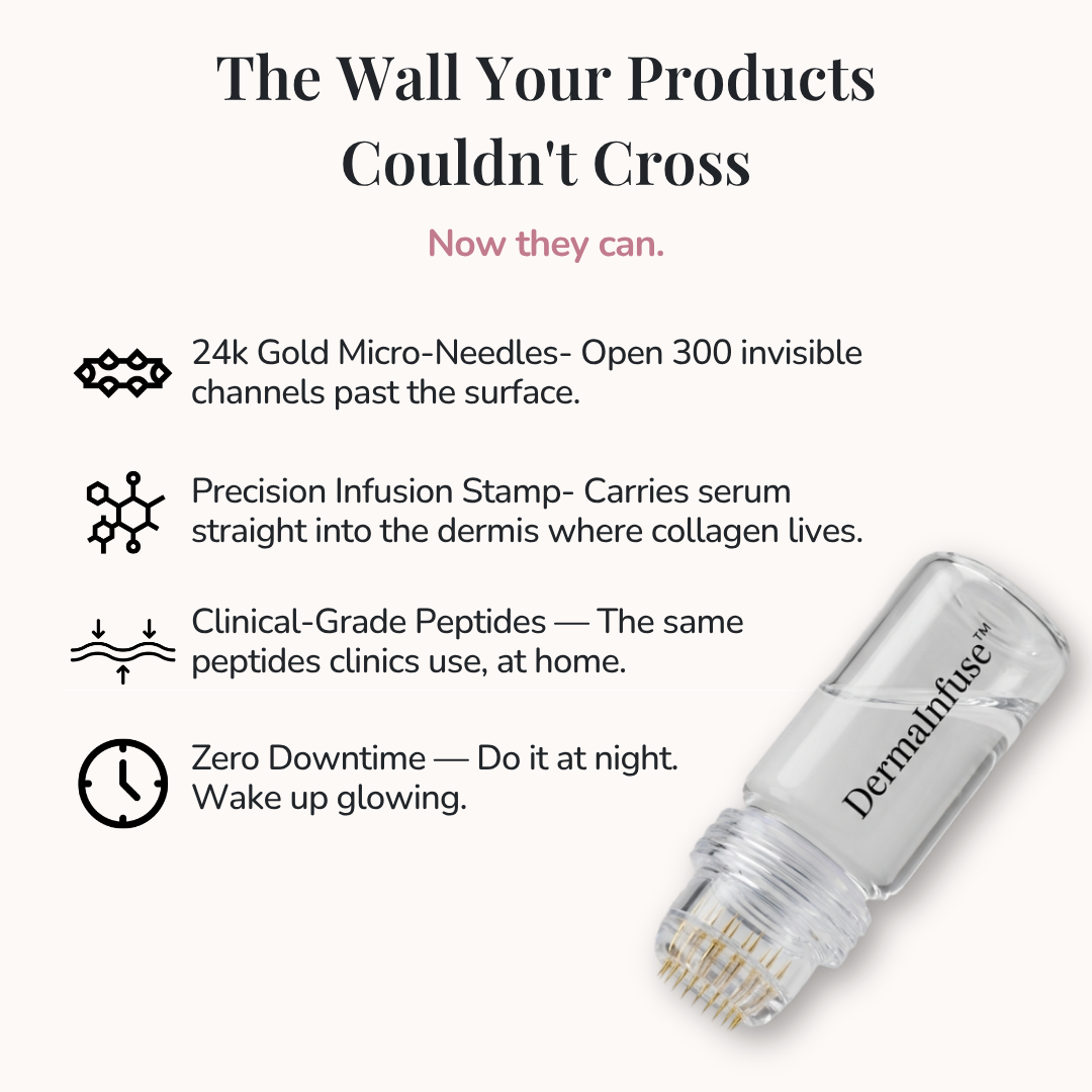 DermaInfuse™ Micro-Infusion System