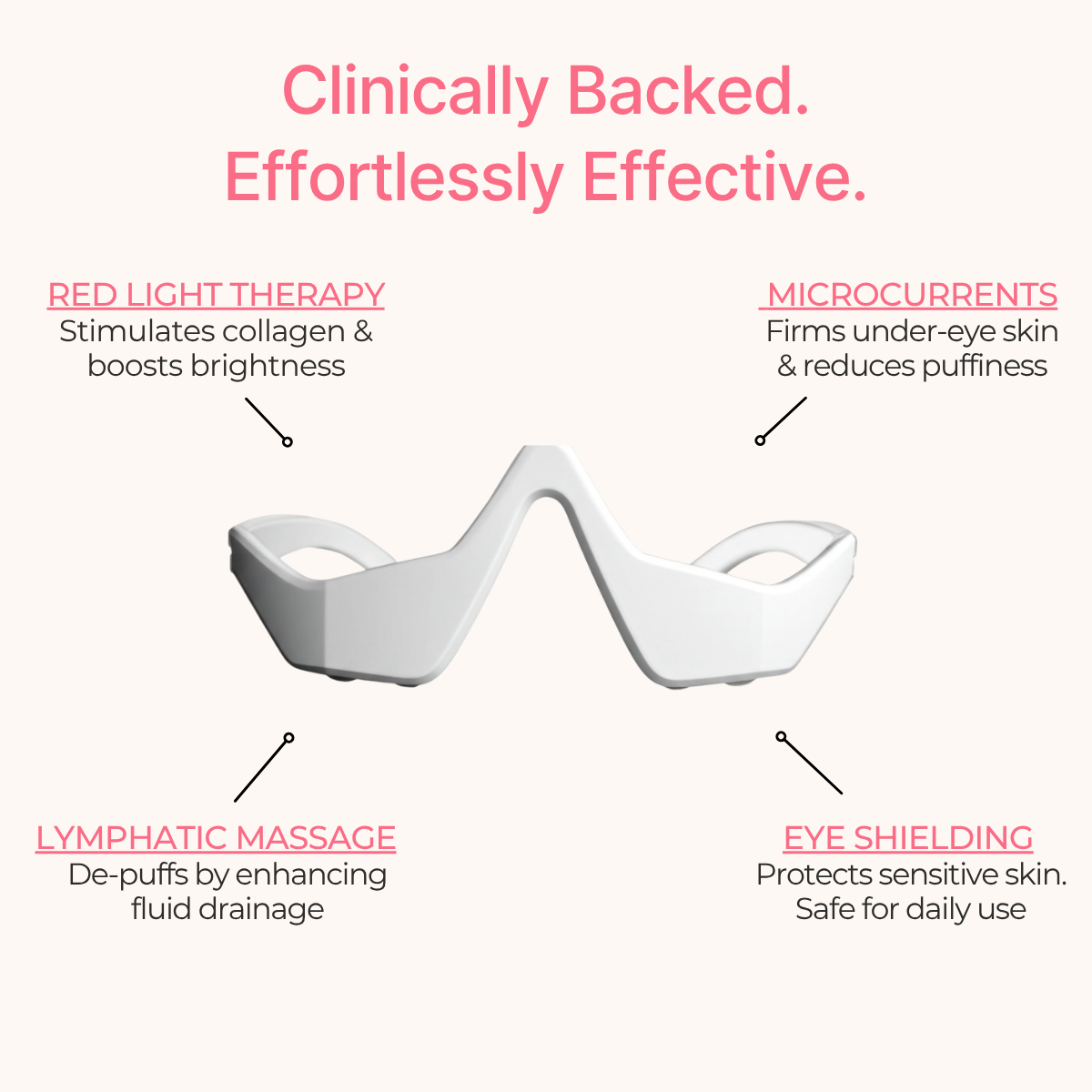 LumiGlow™ Red Light Under-Eye Therapy