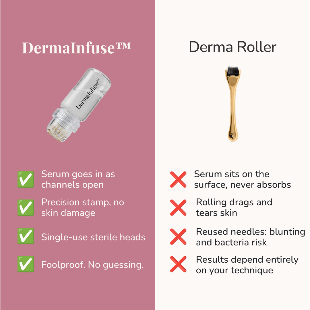 DermaInfuse™ Micro-Infusion System