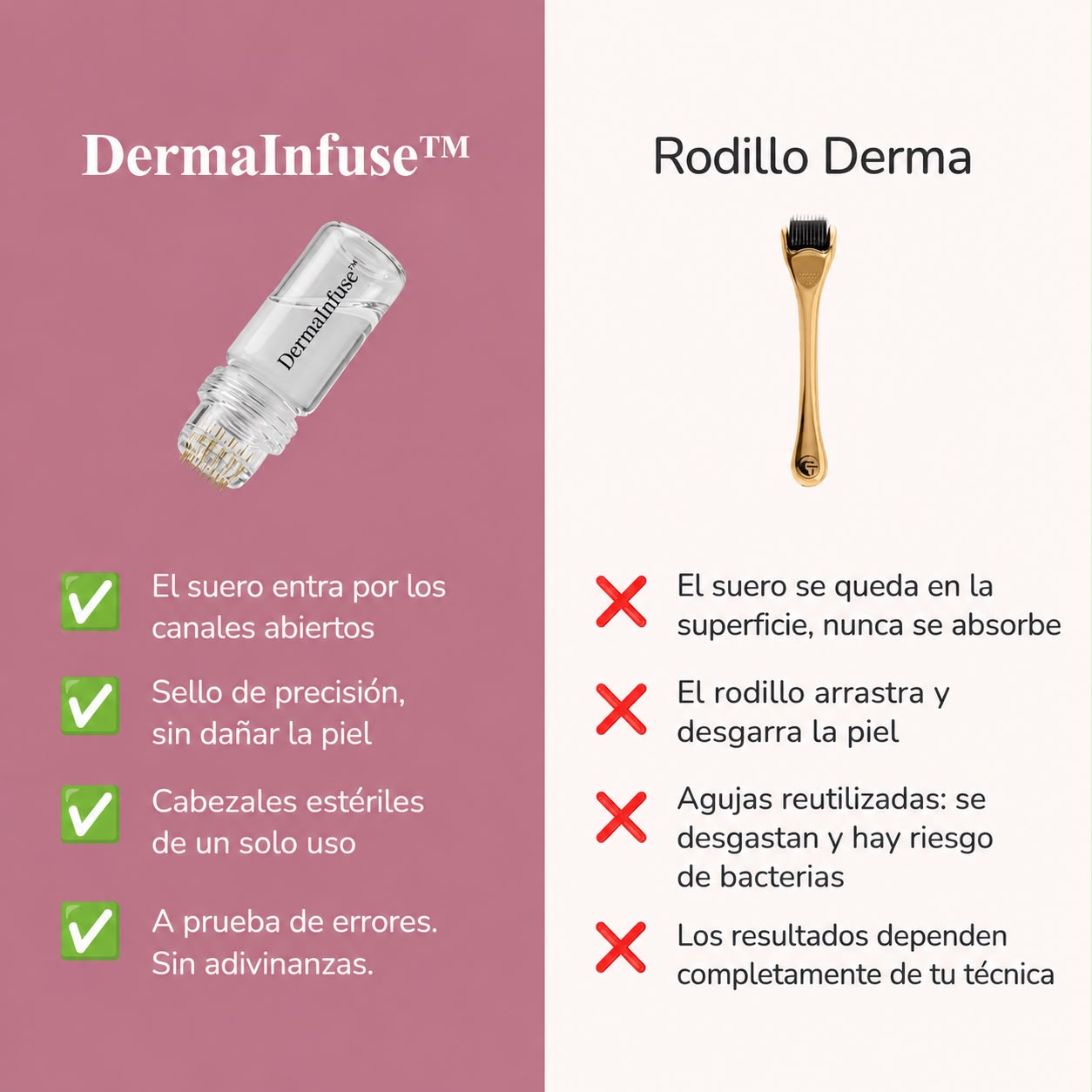 Dermainfuse (España LATAM)